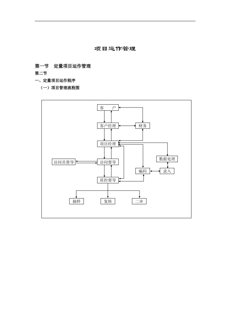 项目运作管理