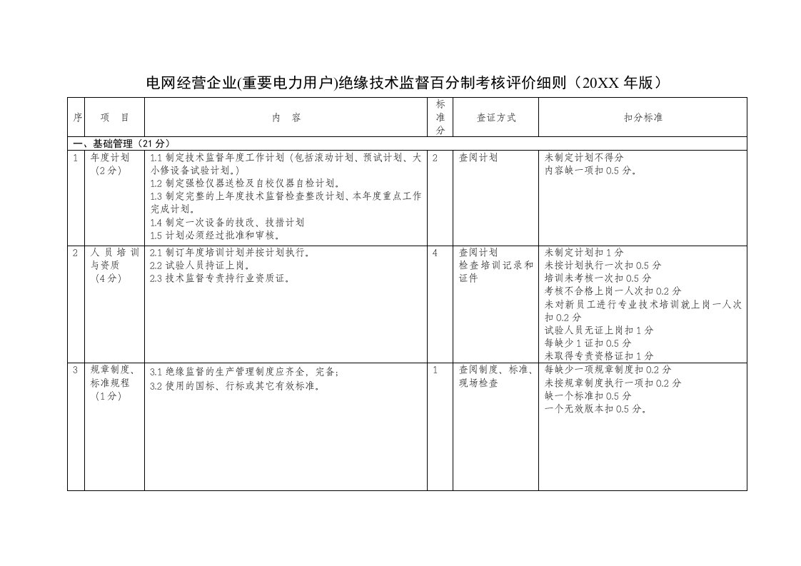 电力行业-14电网经营企业重要电力用户绝缘技术监督百分制考核评价细则