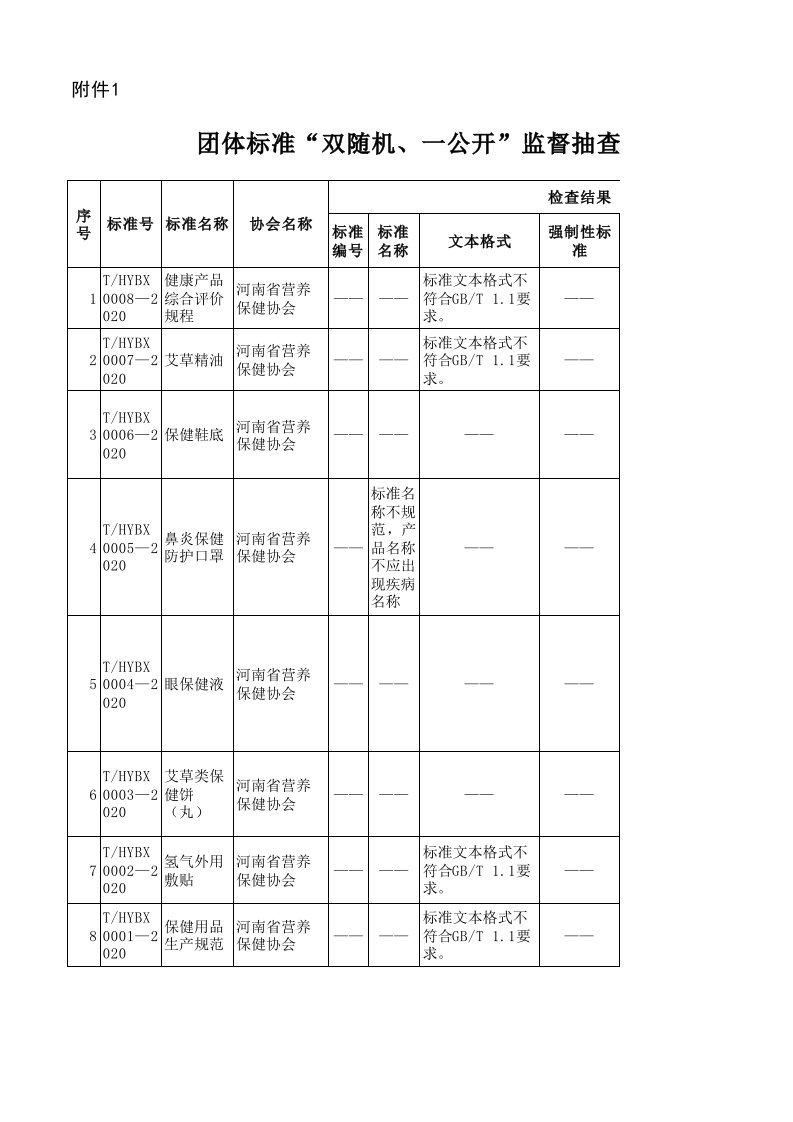 卫生健康结论表