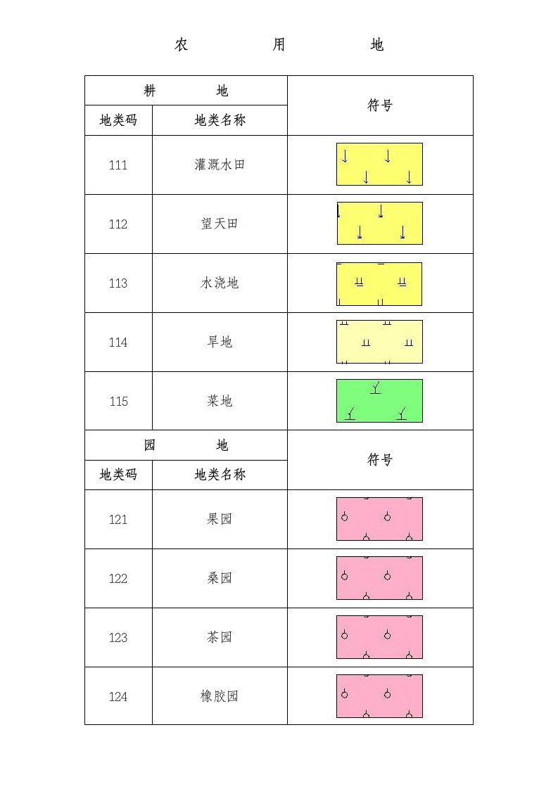 测绘地类符号图标