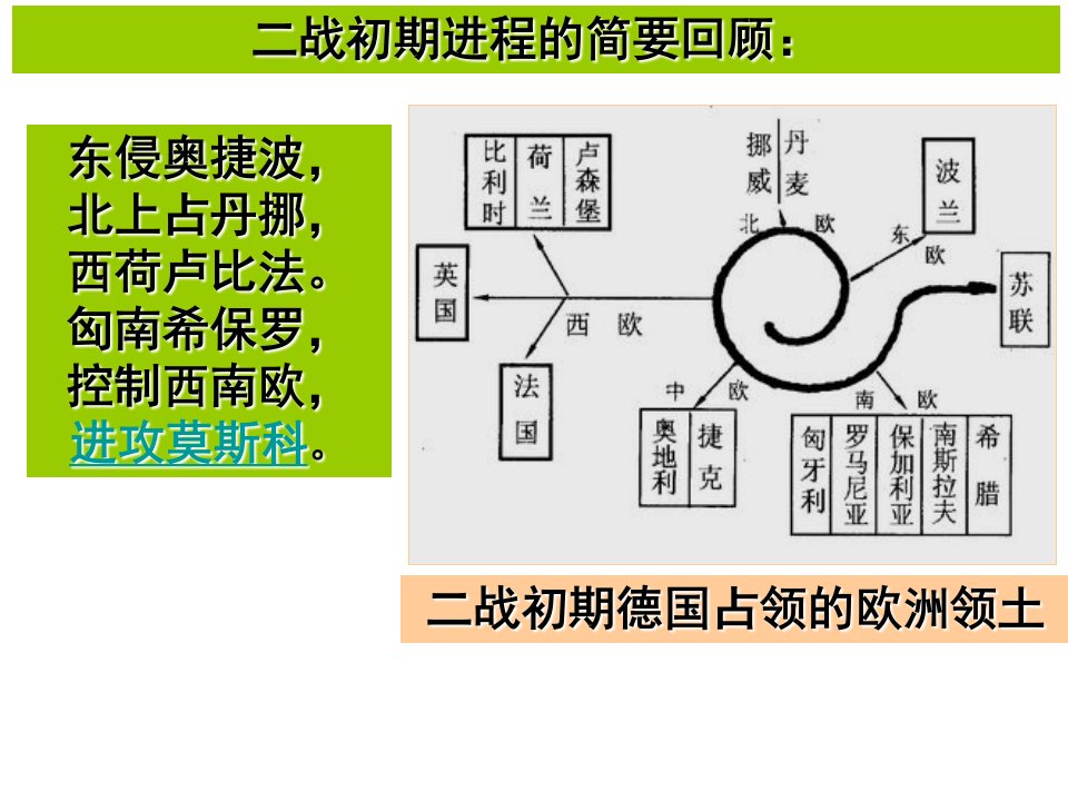 太平洋战争爆发