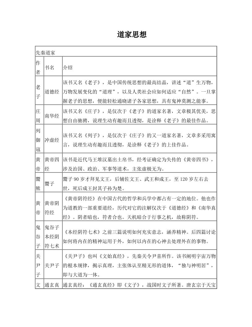 nsgAAA道家思想