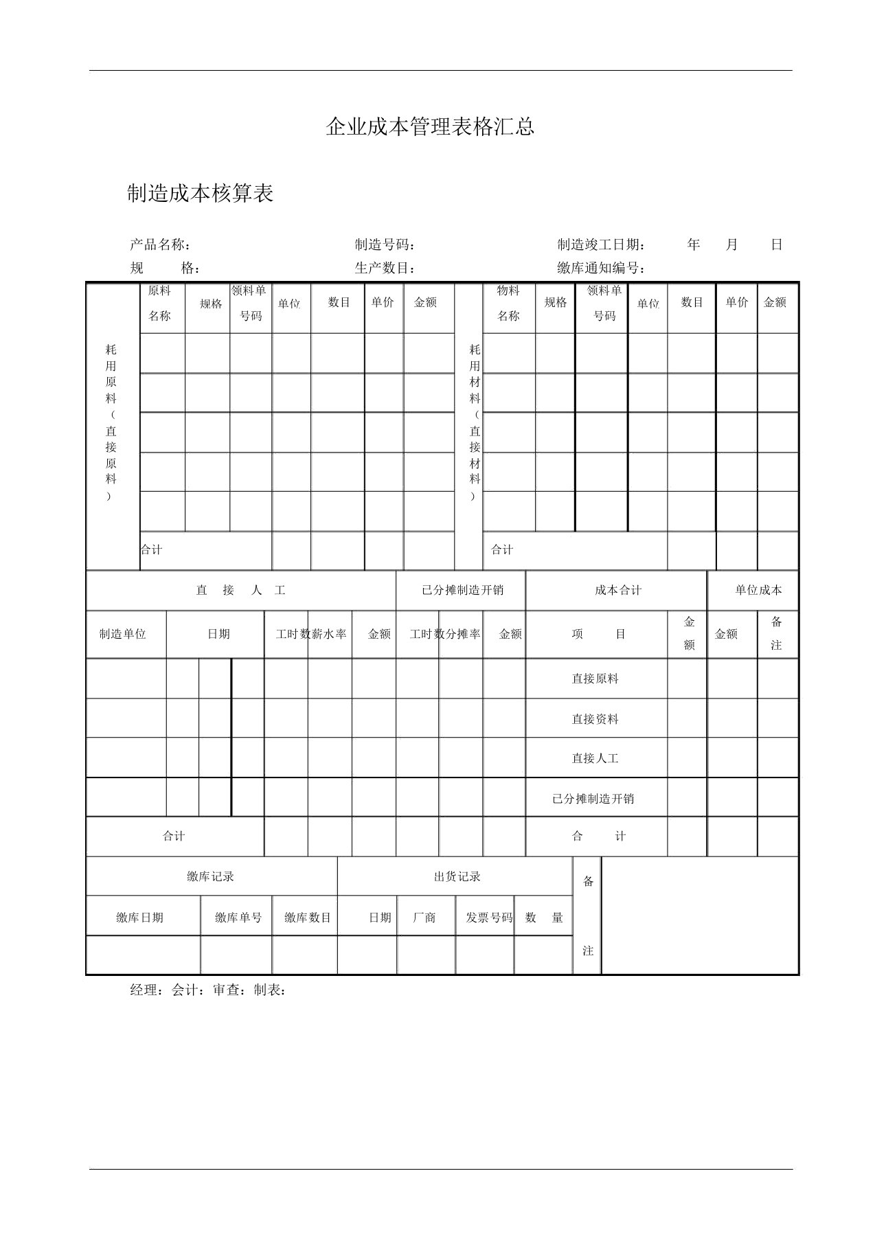 企业成本管理表格汇总