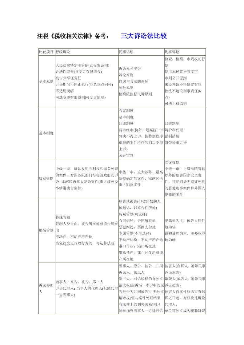 注税《税收相关法律》备考