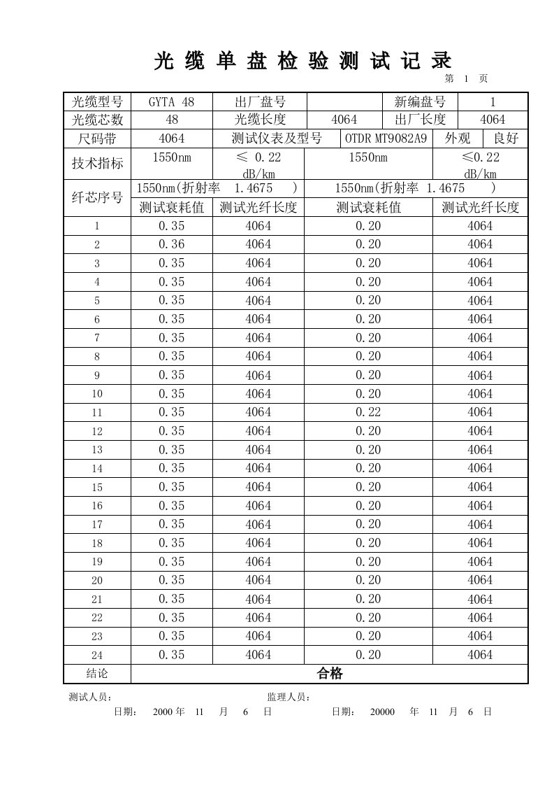 光缆单盘检验测试记录格式