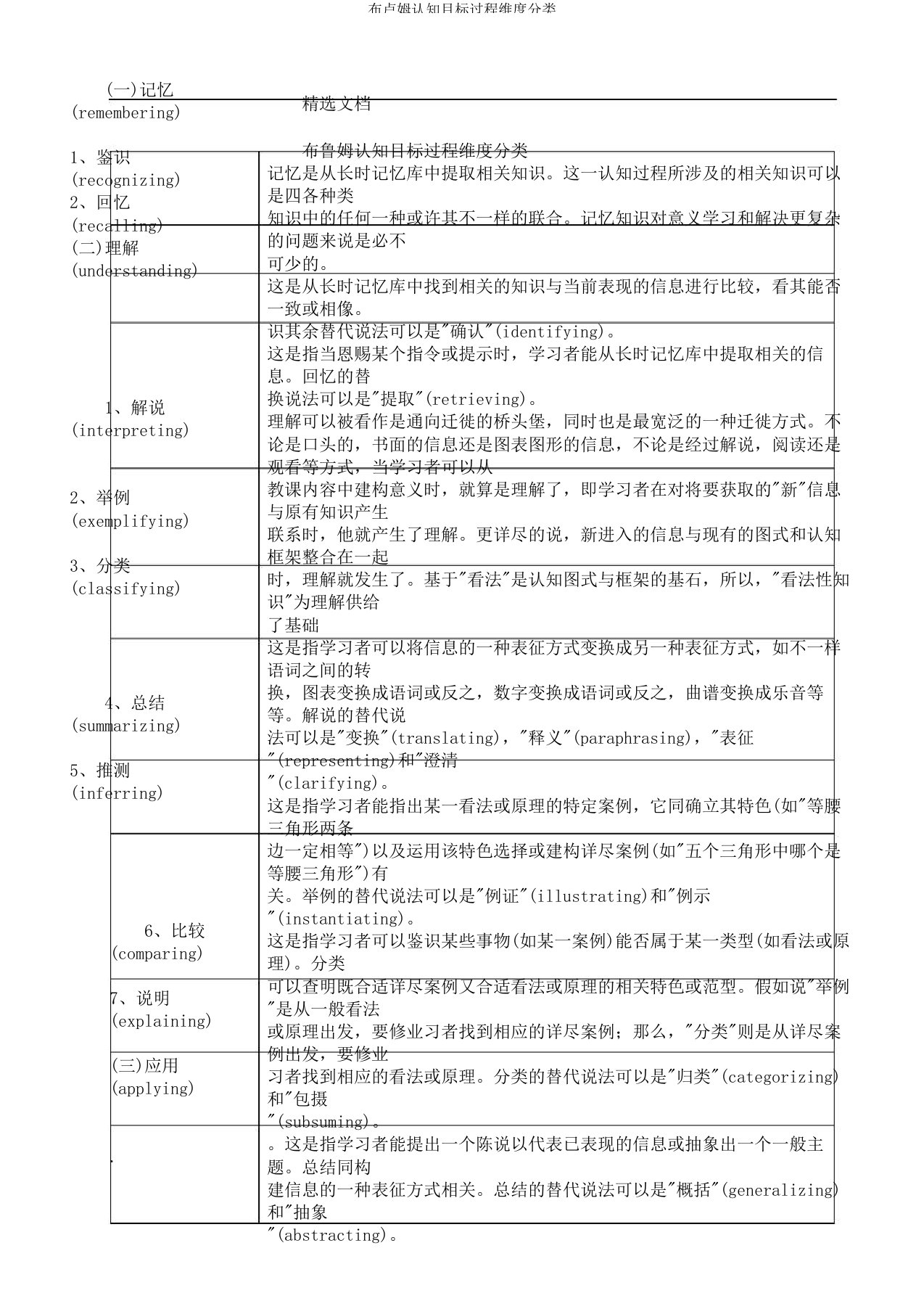 布卢姆认知目标过程维度分类