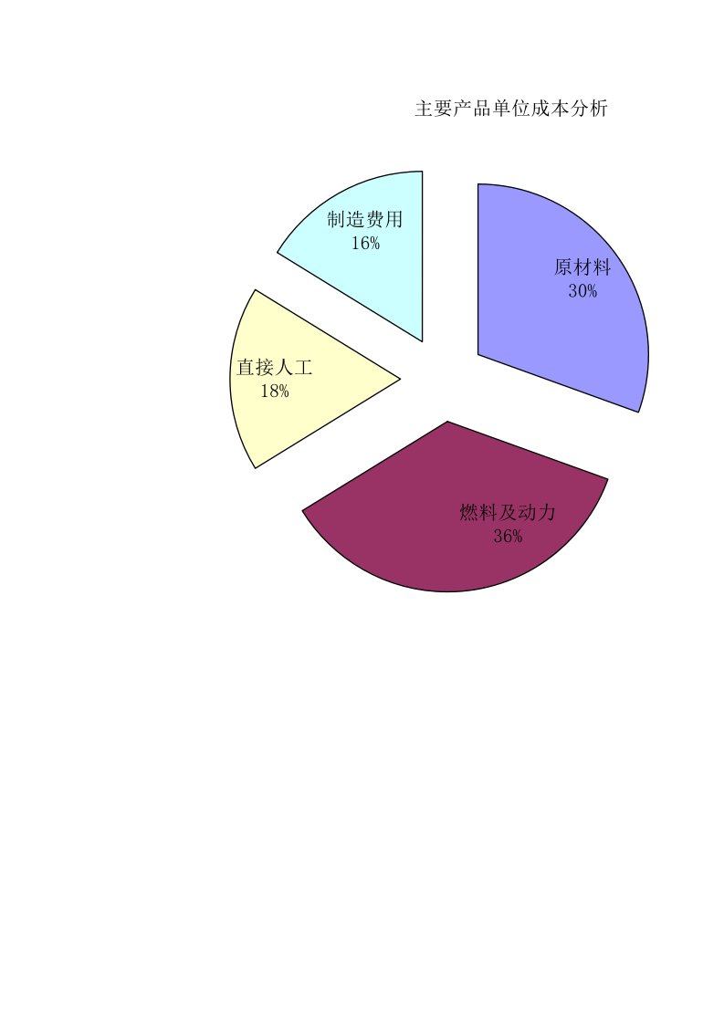 企业管理-180主要产品生产成本分析表