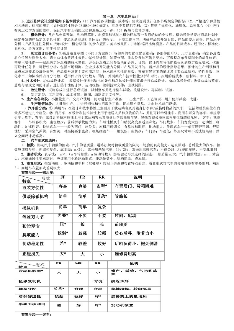 汽车设计知识点总结