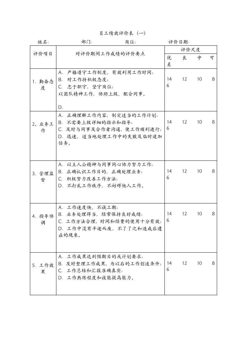 绩效管理表格-员工绩效评价表一