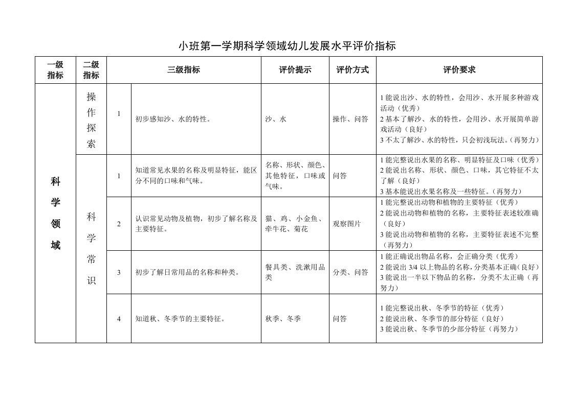 小班第一学期科学领域幼儿发展水平评价指标