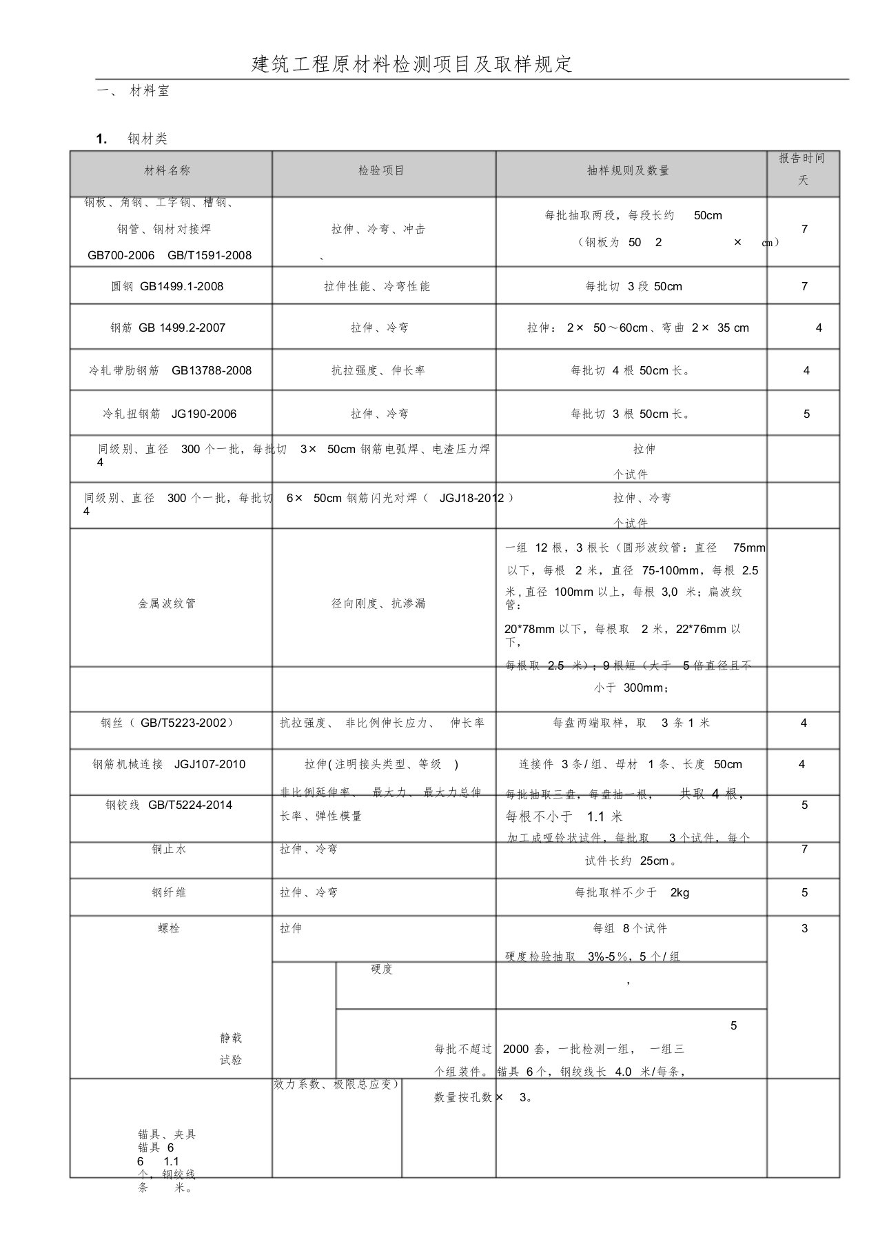 原材料取样数量