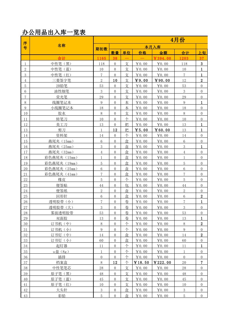 办公用品出入库统计表