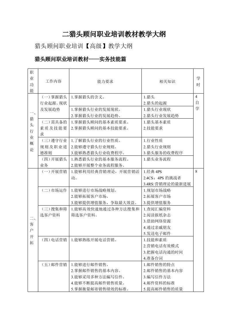 猎头顾问职业培训教材教学大纲