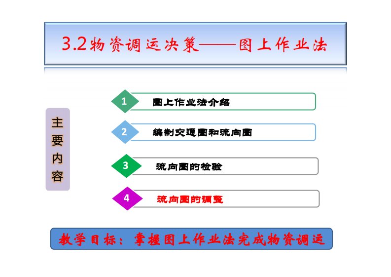 运输组织学图上作业法