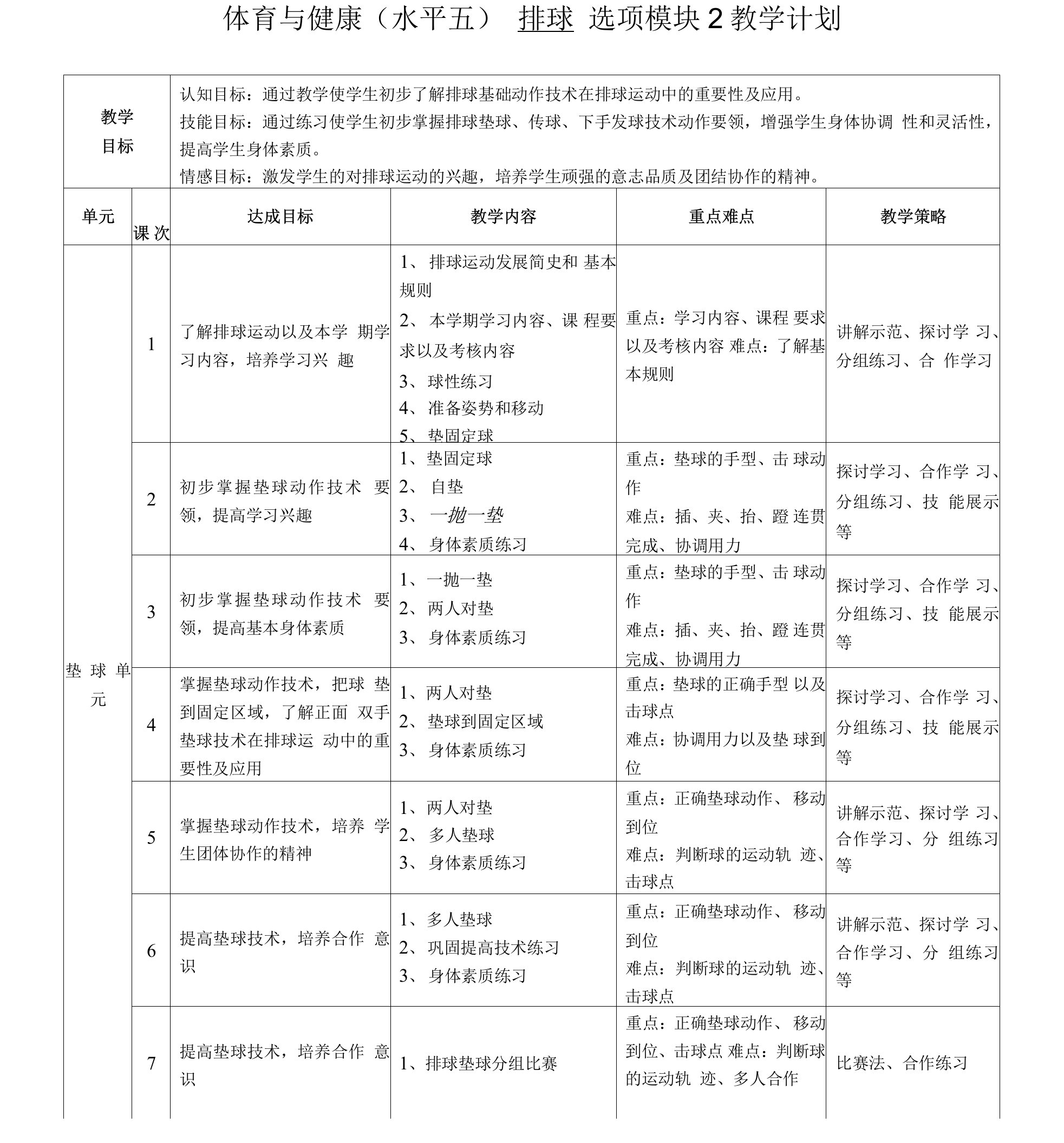 排球-正面双手垫球