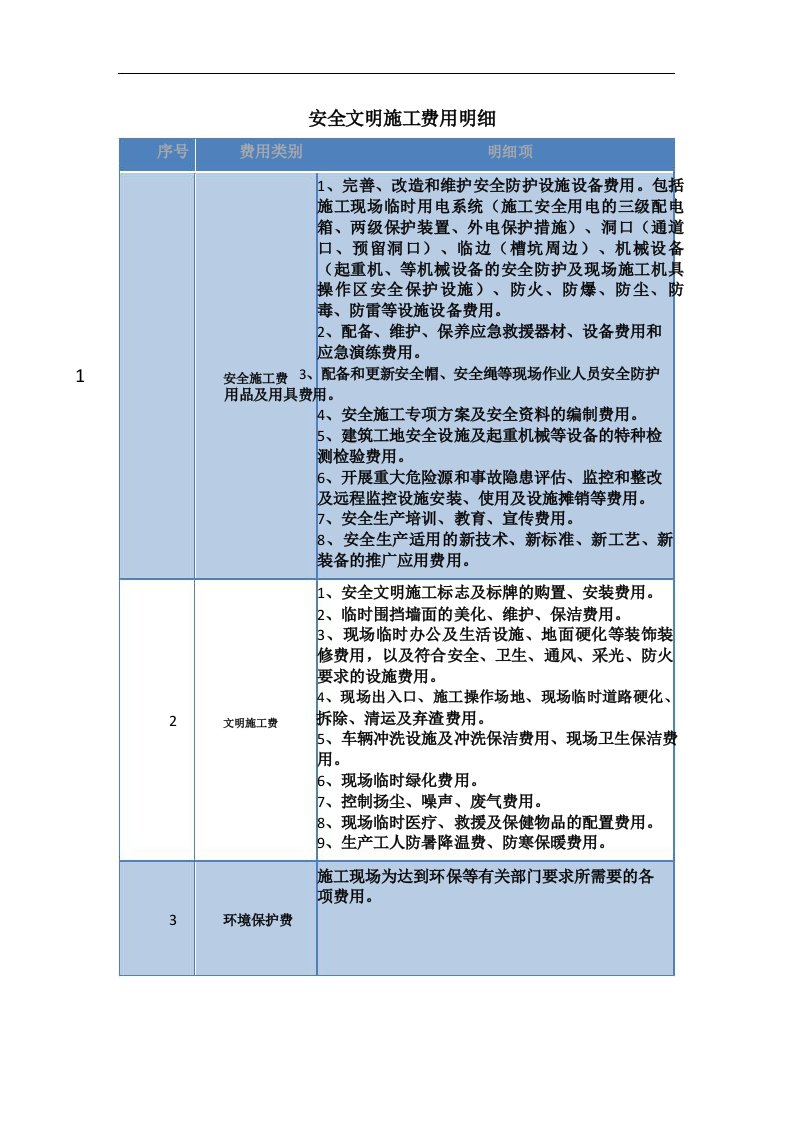 安全文明施工费用明细