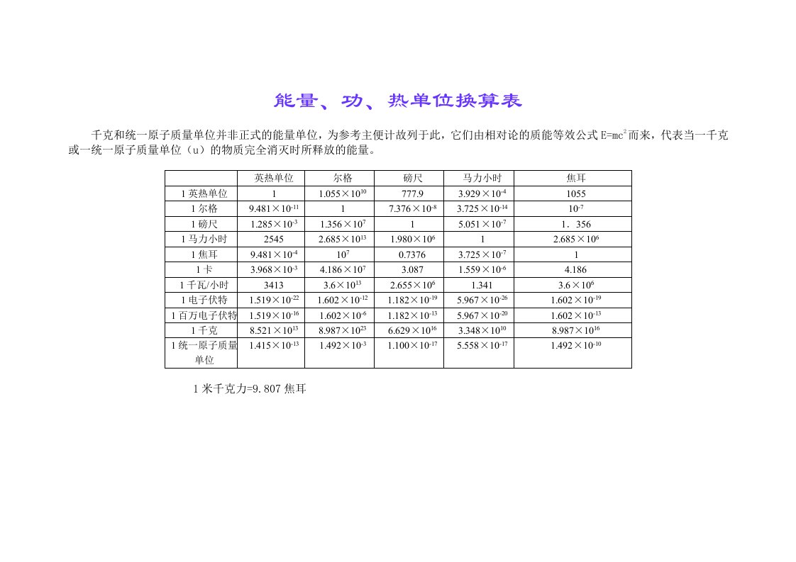 能量、功、热单位换算表