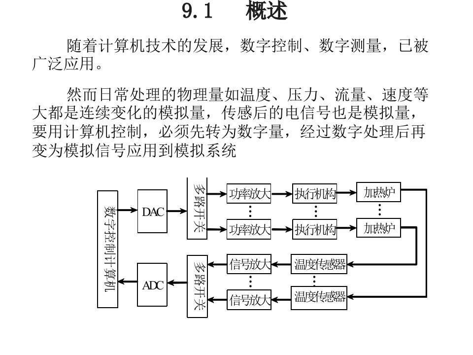 数字电子技术9DA与AD转换