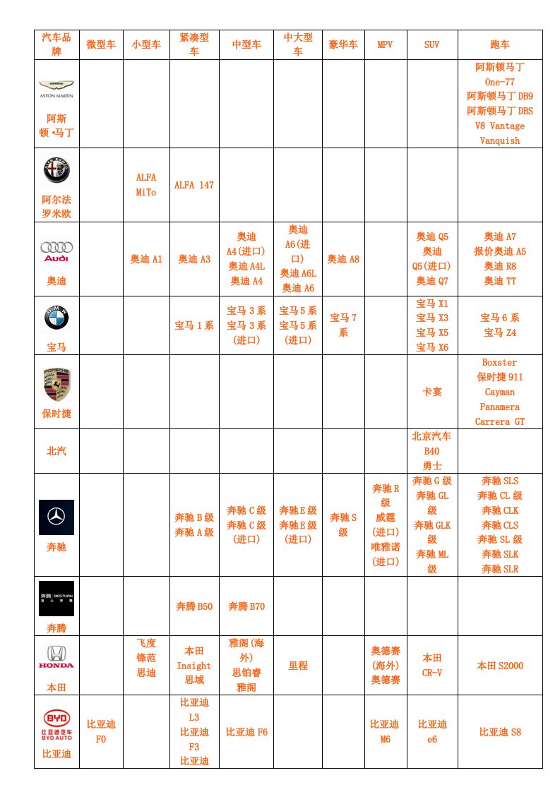 汽车行业-汽车品牌大全超全