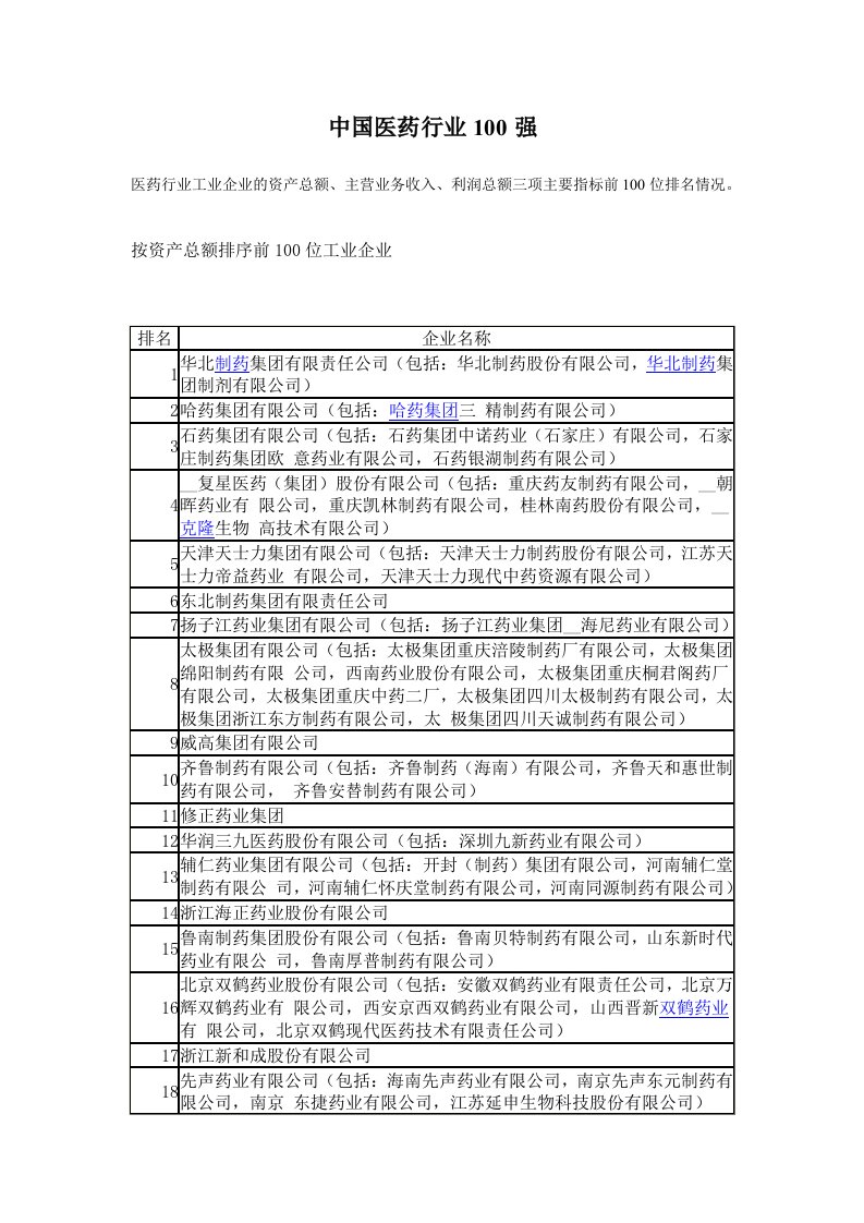 中国医药行业100强