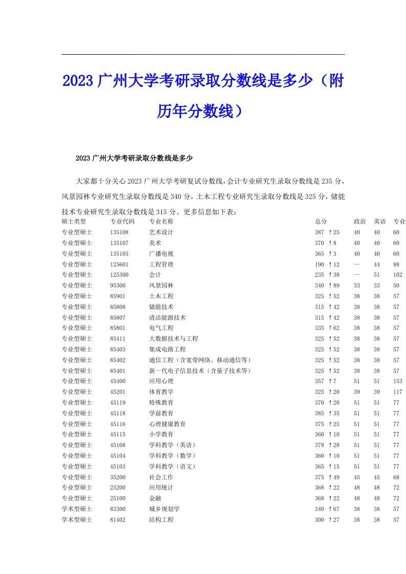 2023广州大学考研录取分数线是多少（附历年分数线）