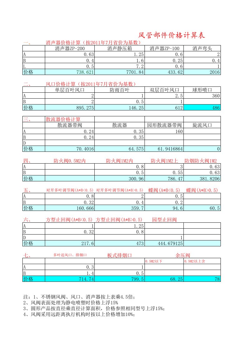 风口消声器价格计算公式3