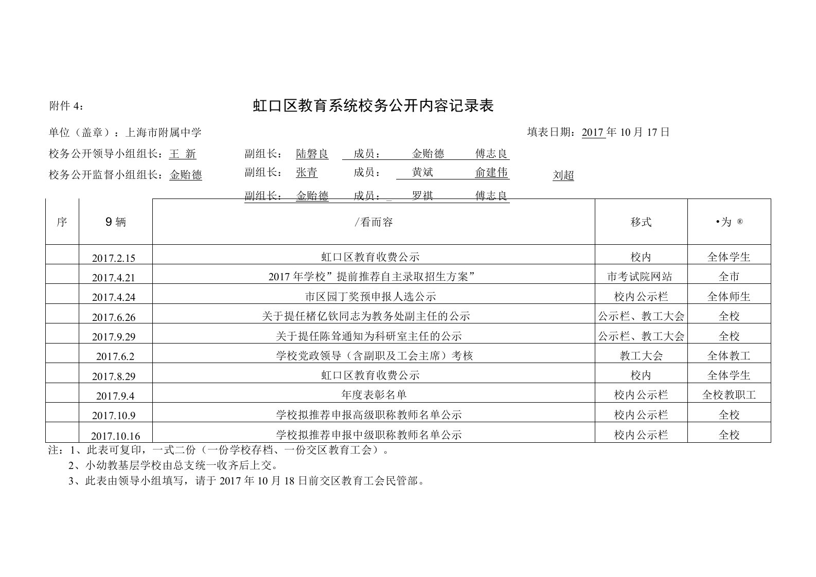 校务公开内容记录表