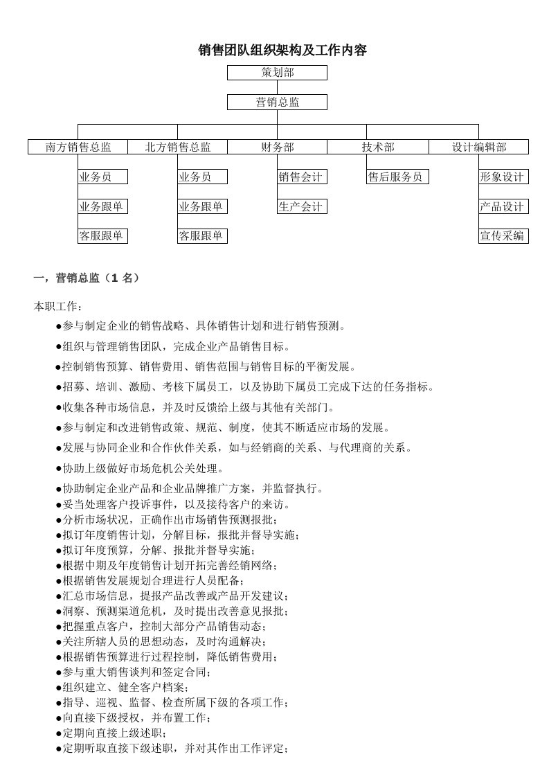 销售团队组织构架