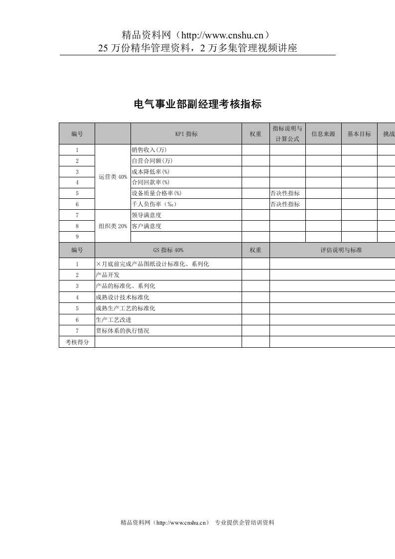 武汉天澄环保科技公司电气事业部副经理考核指标