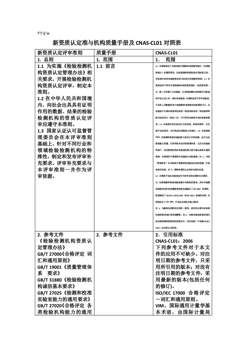 新资质认定准与质量手册及CNAS