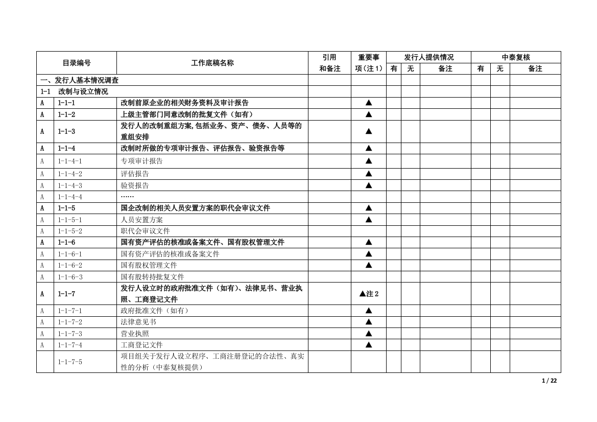 企业IPO尽职调查清单模版之发行人基本情况调查