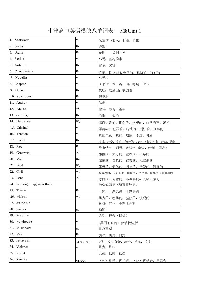 牛津高中英语单词模块八(表格式)