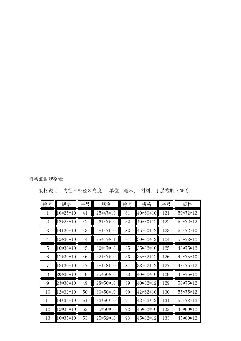 骨架油封规格表