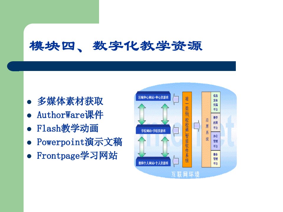 数字化教学资源