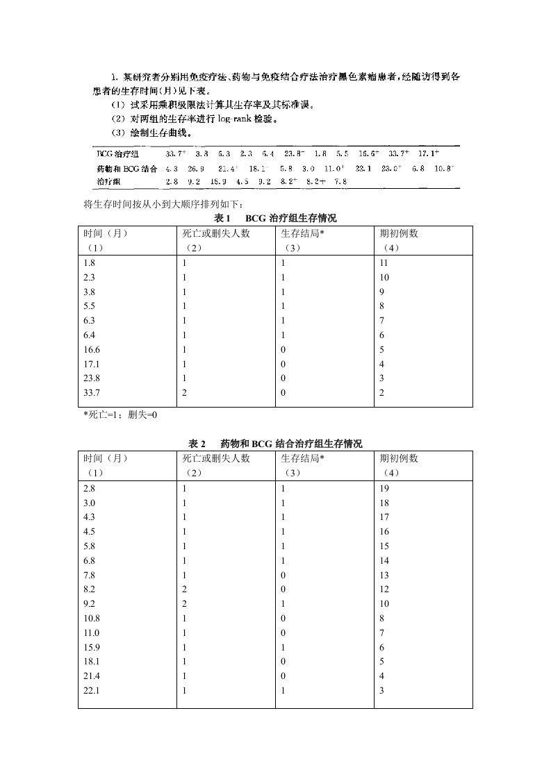 医学统计学SPSS生存分析实例