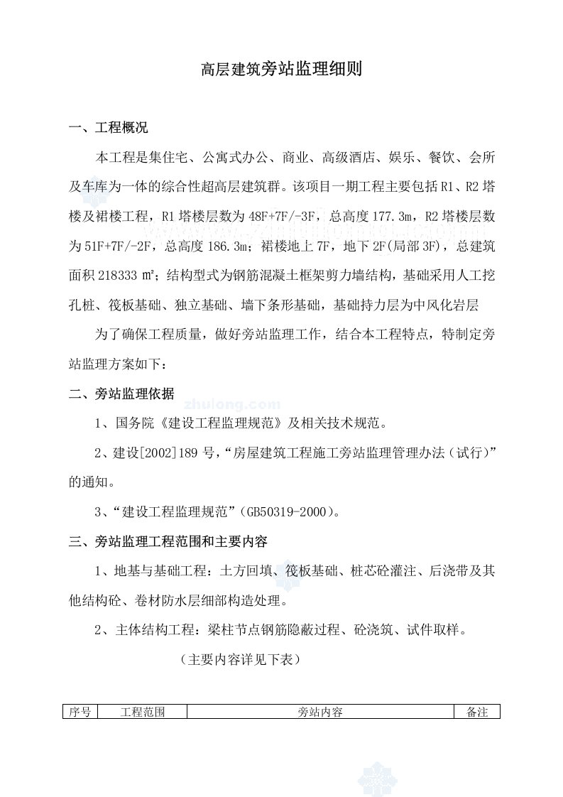 某综合超高层建筑旁站监理细则