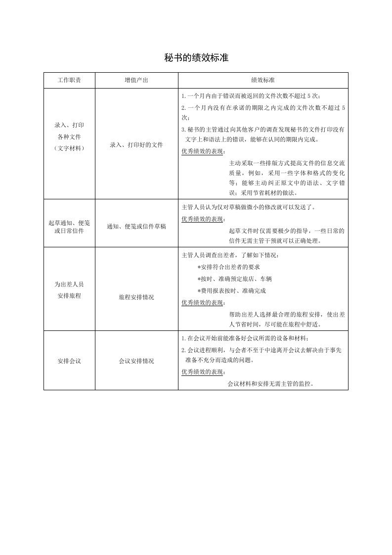 KPI绩效指标-绩效标准指标设定