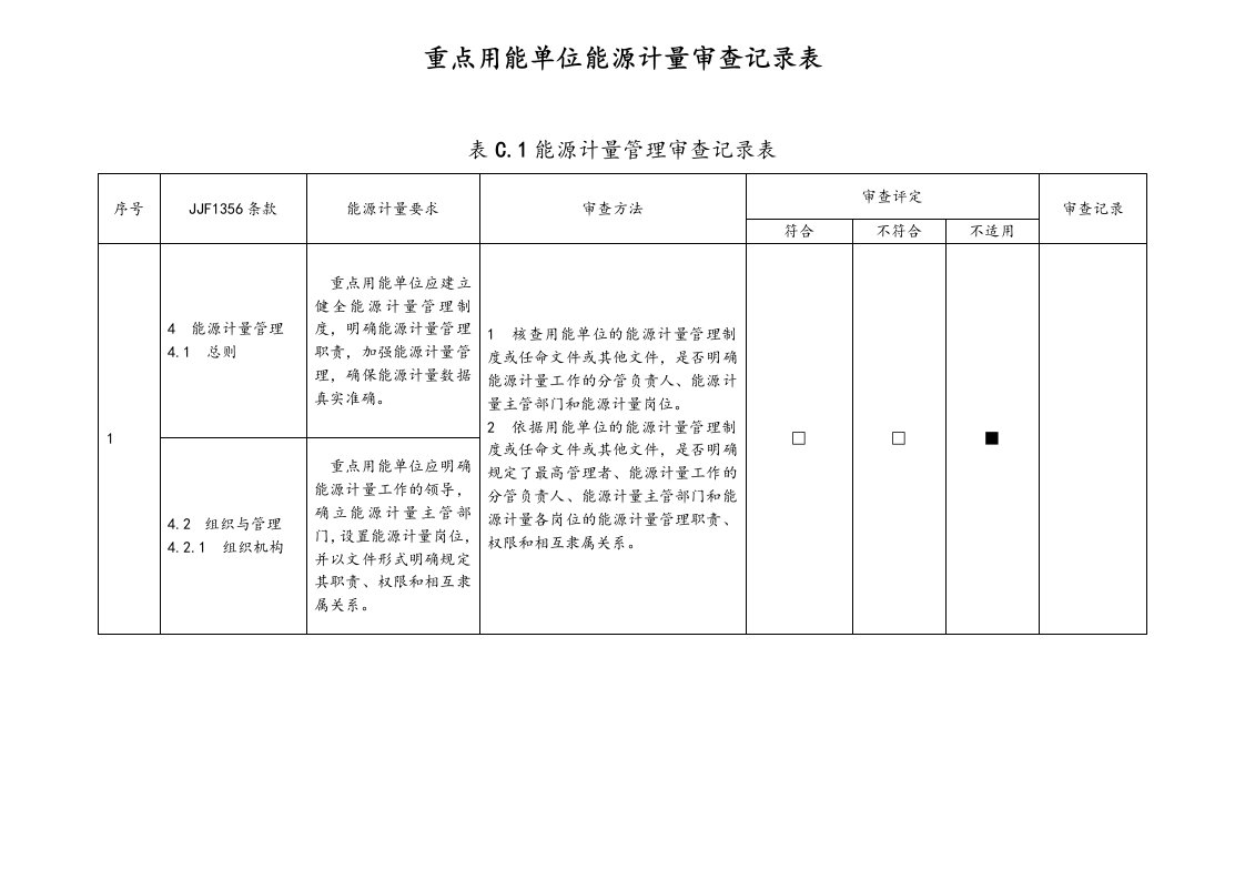 重点用能单位能源计量审查记录表