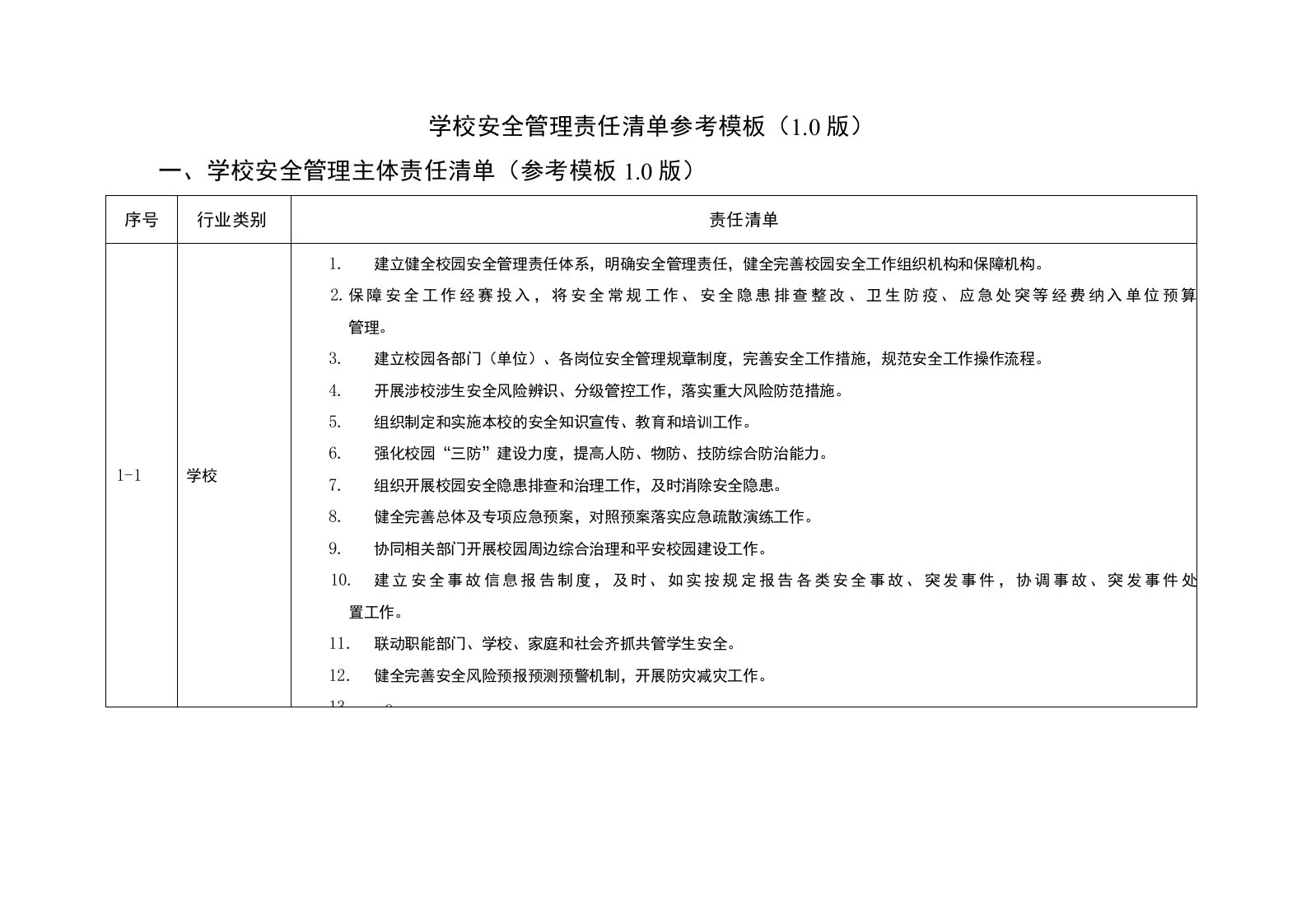 学校安全管理责任清单（模板）