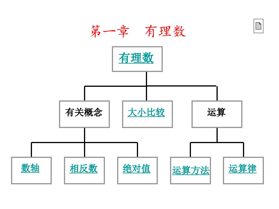 七年级数学上学期期中复习课课件