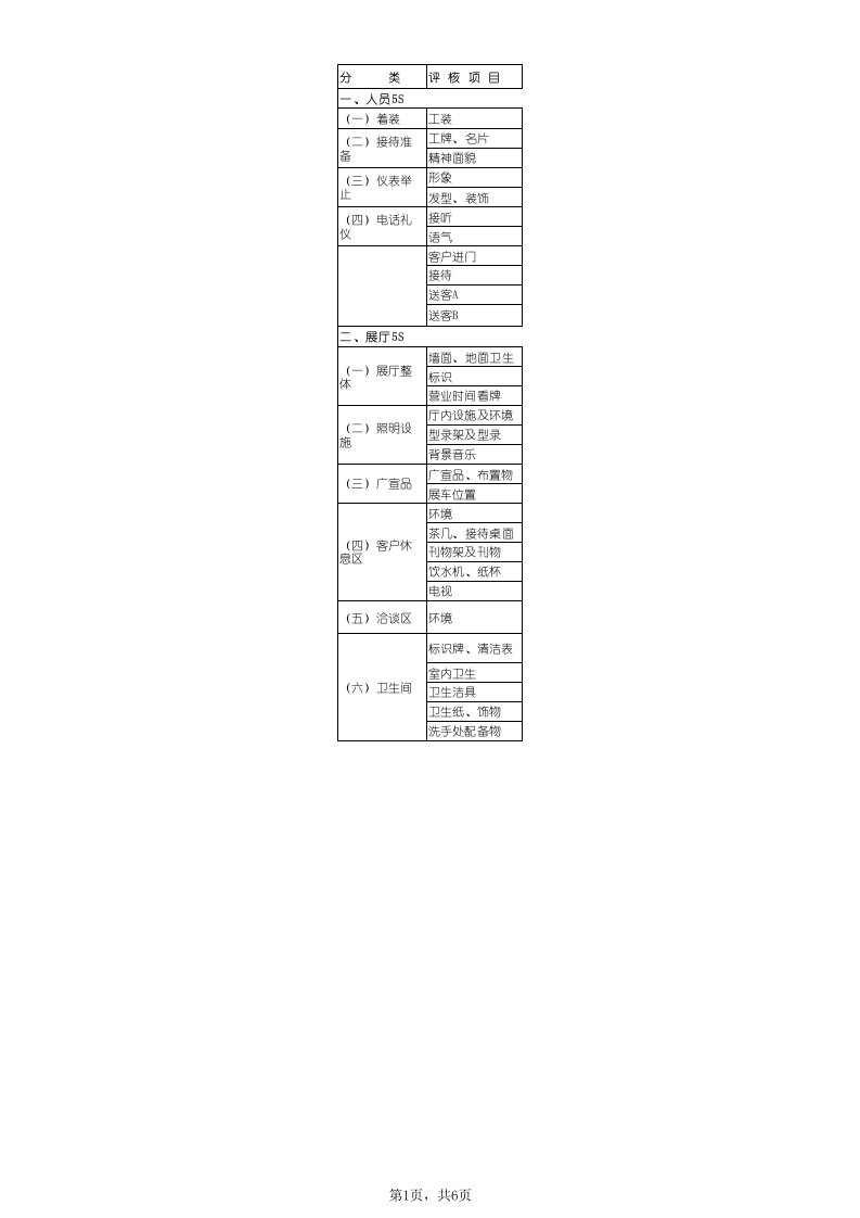 汽车5S检查表(4S店)