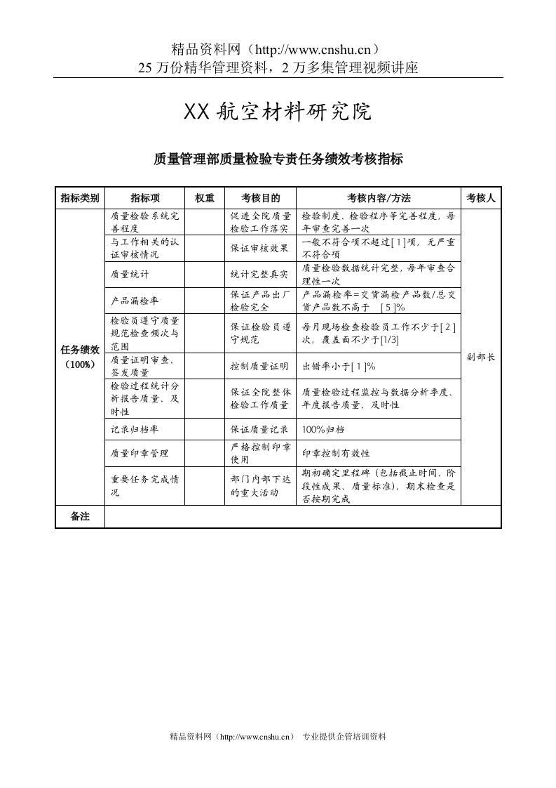 航空材料研究行业-质量管理部-质量检验专责任务绩效考核指标（KPI）