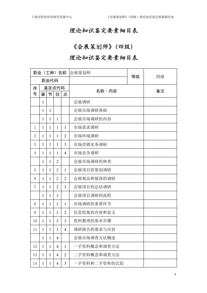 会展策划师细目表