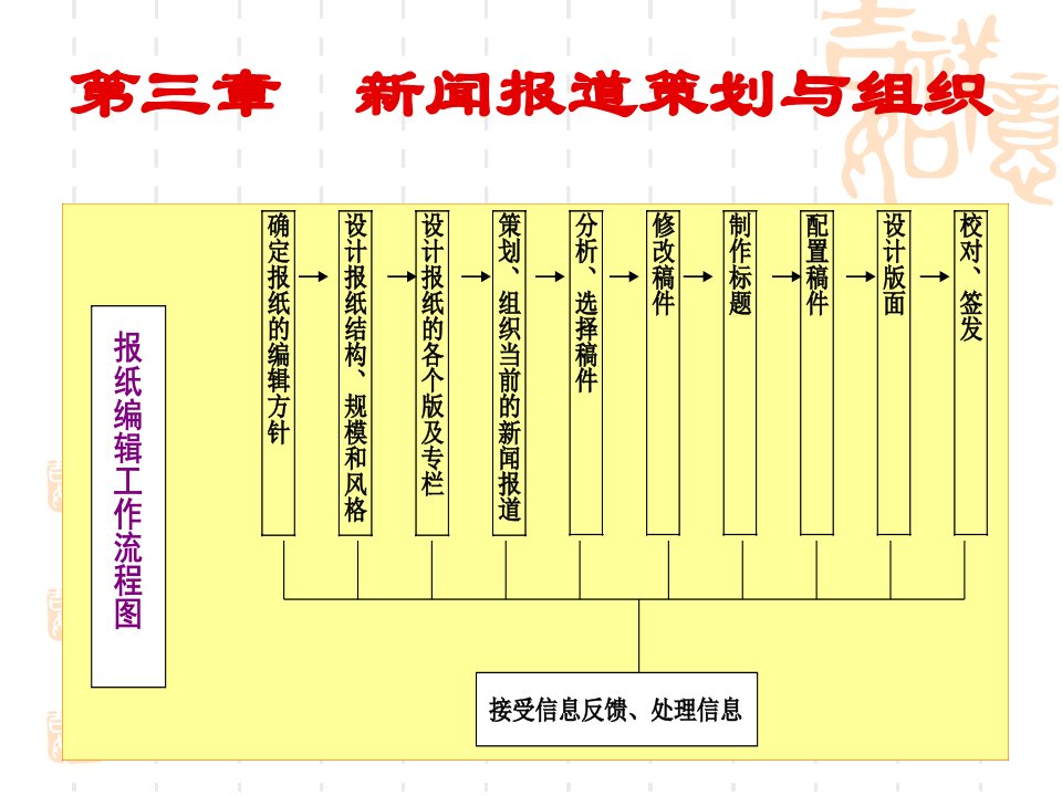 新闻报道策划与组织