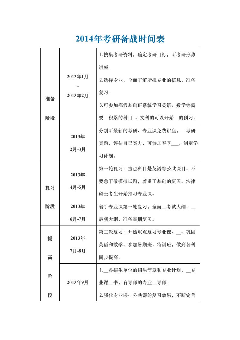 2014年考研备战时间表