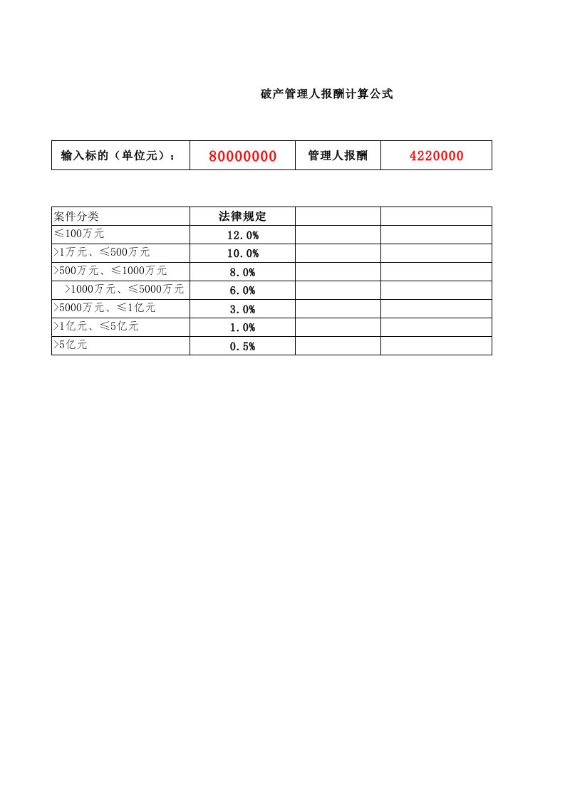 破产管理人报酬计算器