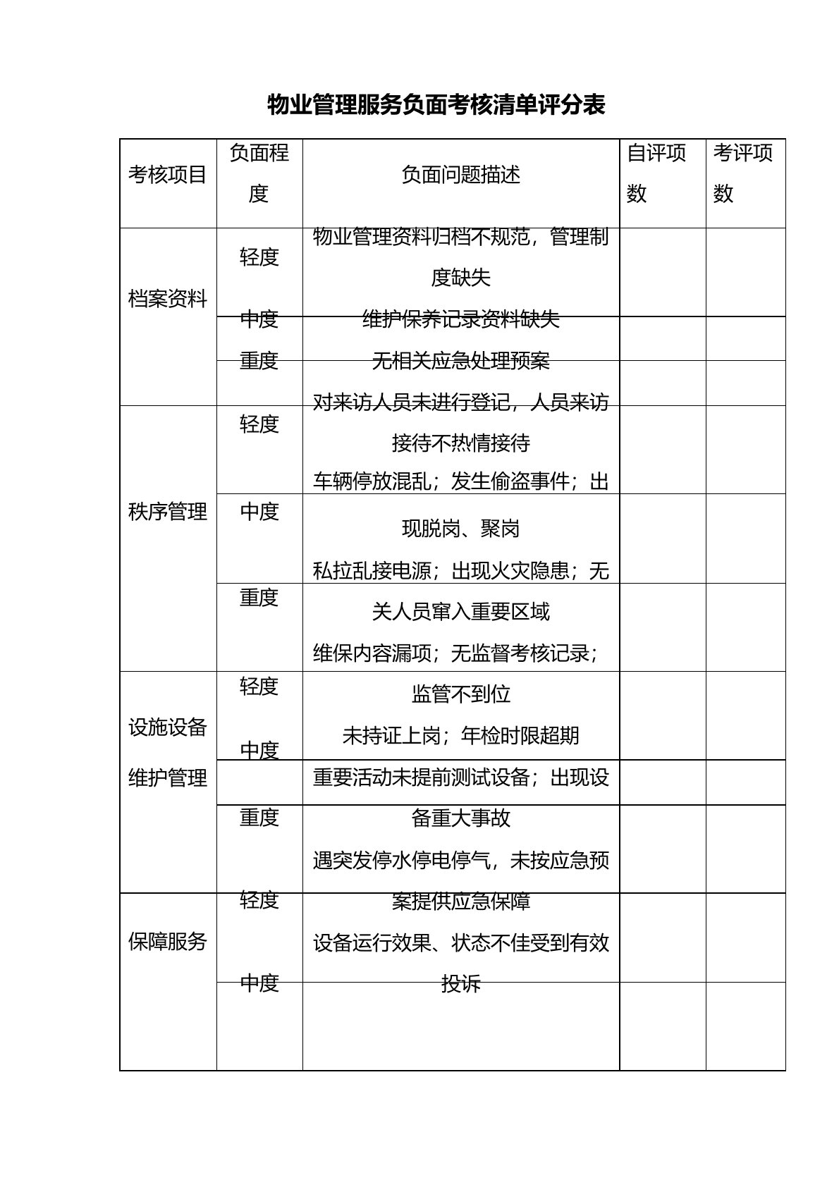 物业管理服务负面考核清单评分表