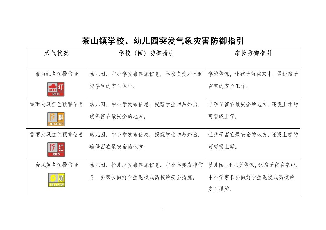 茶山镇学校、幼儿园突发气象灾害防御指引.doc