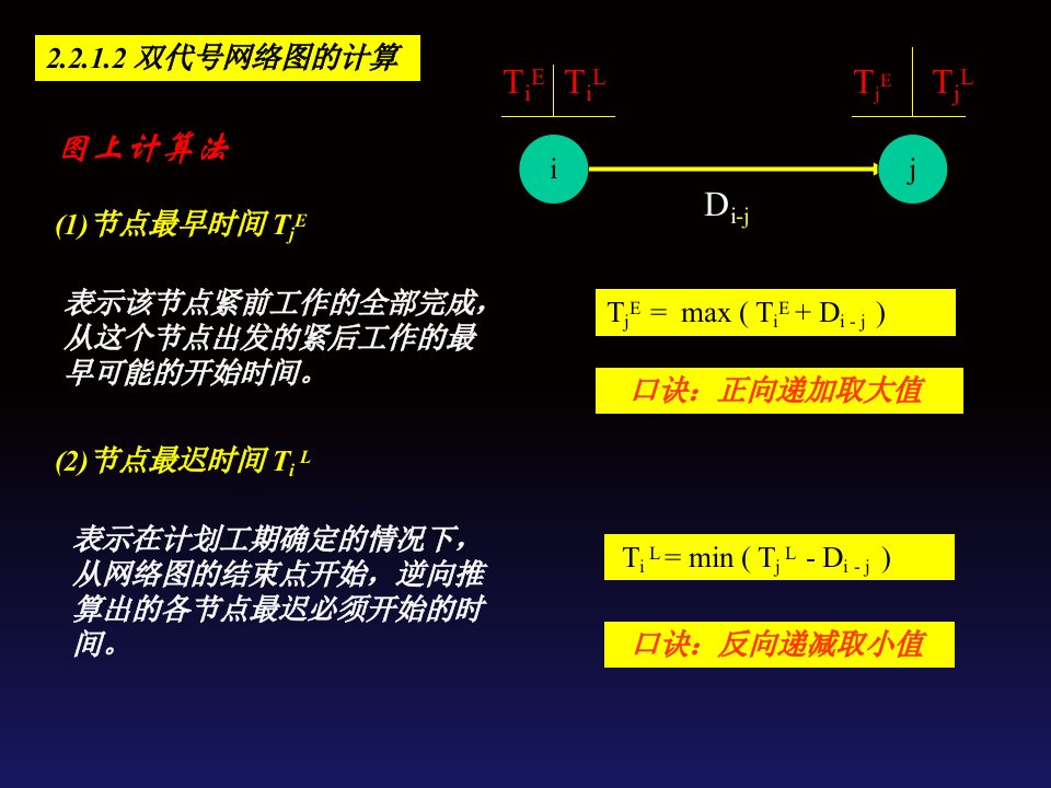 施工组织学第2章进度控制