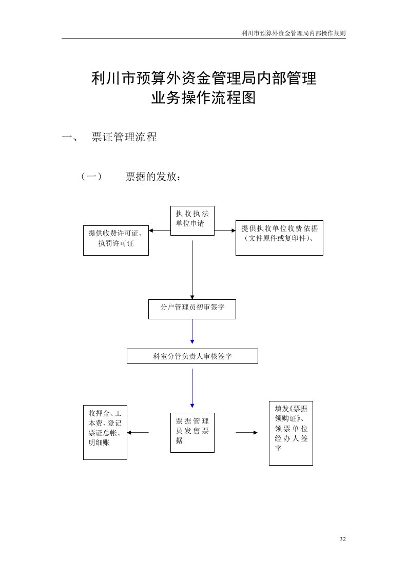 利川市预算外资金管理局内部管理